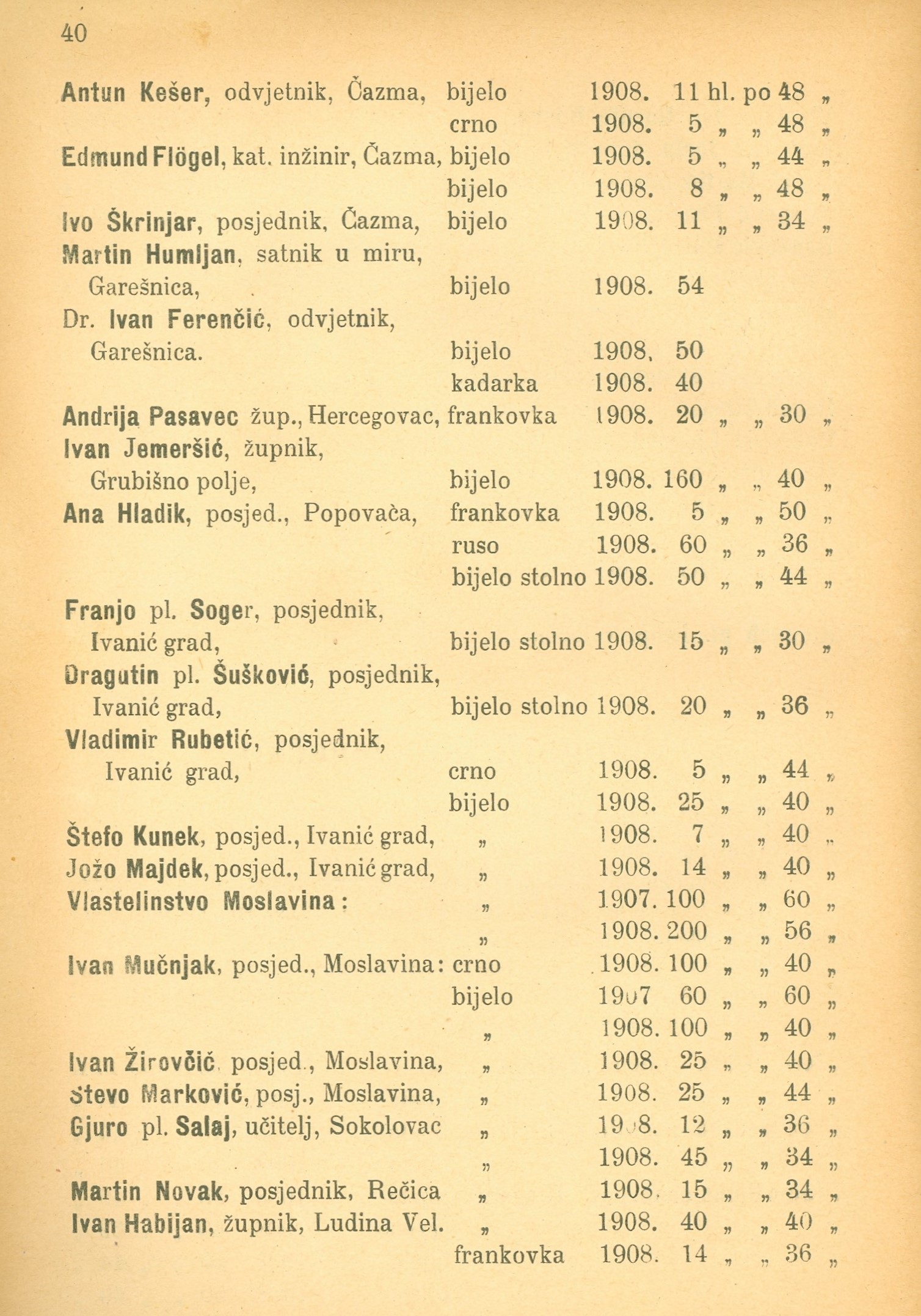 Katalog izloženih vina na zemaljskom vinskom sajmu u Zagrebu, 1909. - 2