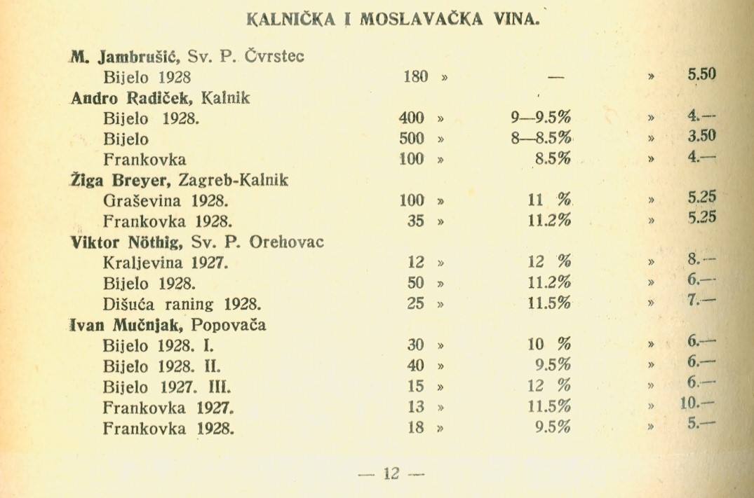 Katalog izlagača na II. izložbi i sajmu vina Saveza hrvatskih vinogradara u Zagrebu, 1929. - 1
