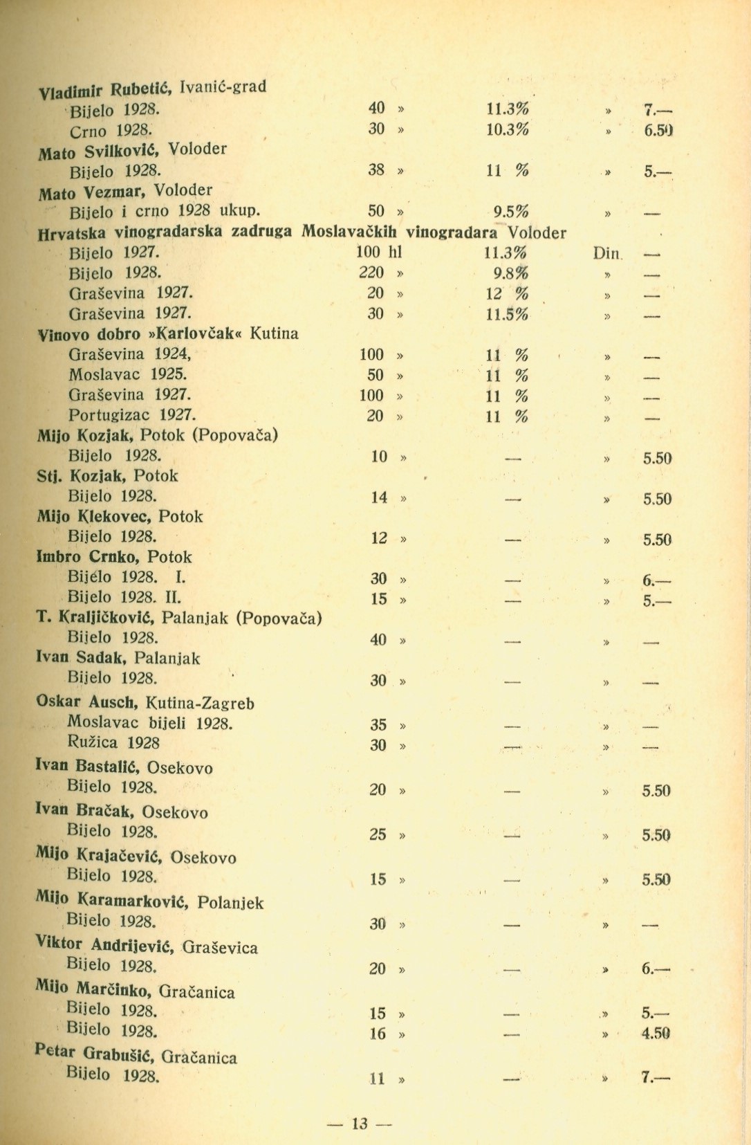 Katalog izlagača na II. izložbi i sajmu vina Saveza hrvatskih vinogradara u Zagrebu, 1929. - 2